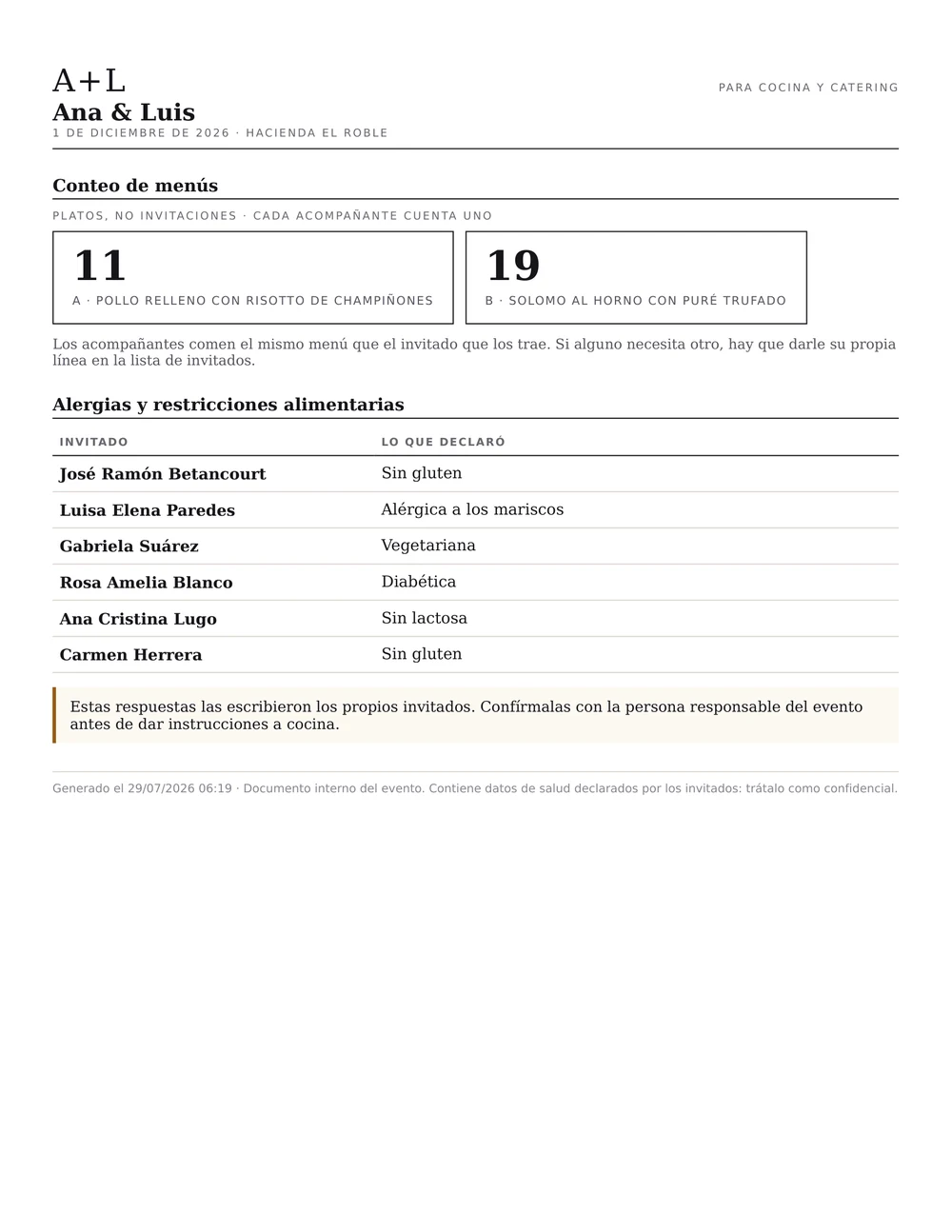 Hoja de cocina con el conteo de platos por menú y la lista de alergias
