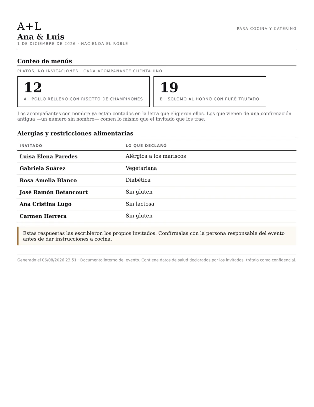 PDF de cocina: 12 platos del menú A, 19 del menú B y la lista de alergias con nombre y apellido