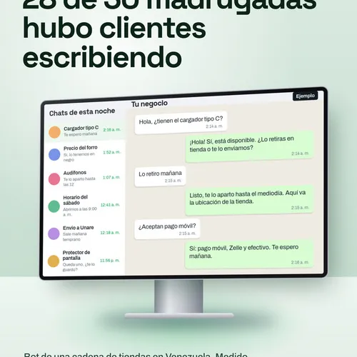 28 de 30 madrugadas. Eso medimos en el WhatsApp de una cadena de tiendas en Venezuela: en un mes, solo dos…